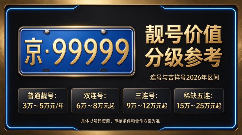 北京车牌租赁办公室